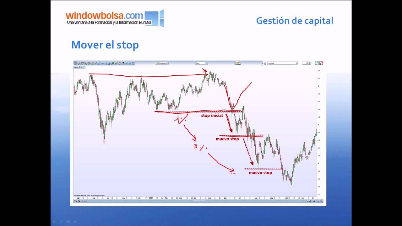curso-de-trading-aprende-a-invertir-en-bolsa-cap-tulo-4-22-mover-el