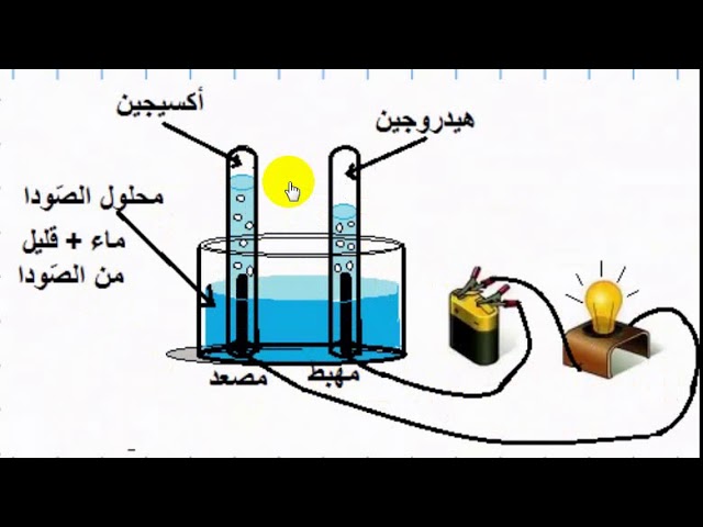 التحليل الكهربائي للماء 3 ,2 , 4  متوسط فيزياء