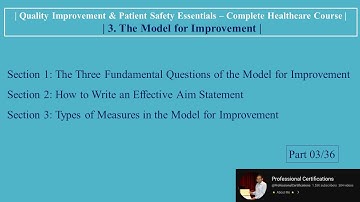 | 3.  The Model for Improvement | Quality Improvement & Patient Safety |