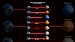 Light Speed Travel Time from Earth to All Planets #SpaceFacts #SolarSystem #Science #Universe #viral