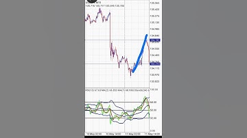 tdi mt4 part 4 #forex