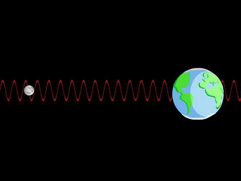 Det elektromagnetiske spektrum - avanceret (tysk skÃ¦rmtekst)
