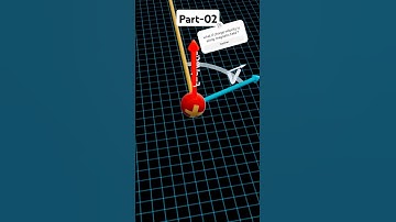 Helical path | moving charge and magnetism #animation #12thphysics #movingchargesandmagnetism