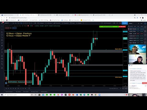 Live Forex Trading/Education – London Session by Luke – 27th April 2021!
