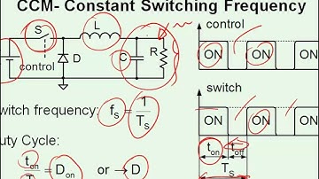 Inductor behavior and Buck Converter Explained