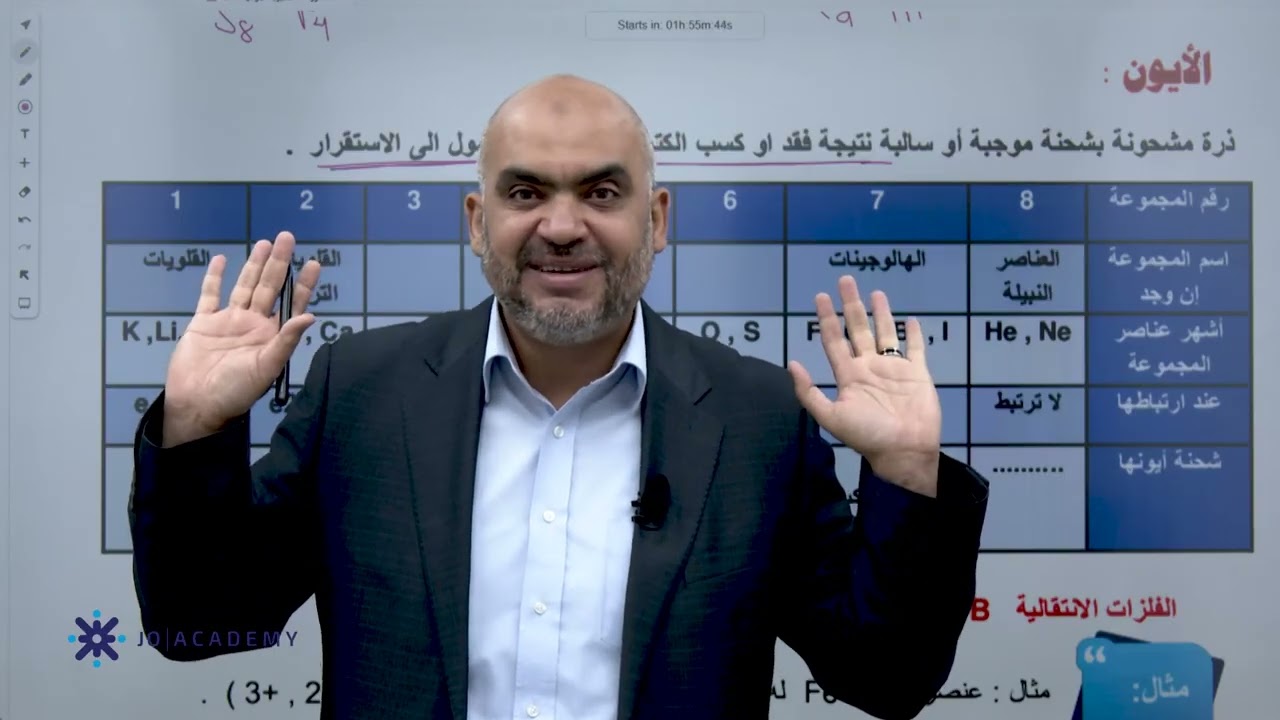 الدورة التحضيرية لمادة الكيمياء 2008 -الحصة الاولى انواع العناصر ومفهوم الايون- أ.لؤي ابو طالب