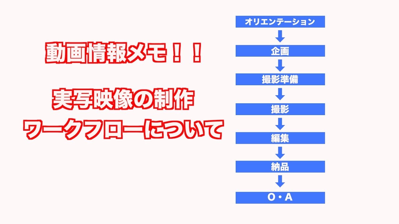 動画情報メモ 実写映像制作ワークフローについて Youtube Youtube