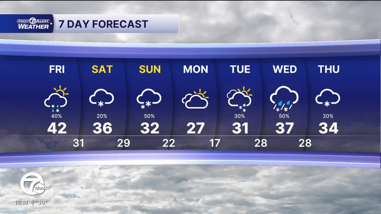 Metro Detroit Weather: Wind Advisory in effect - YouTube