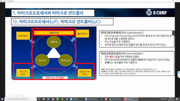 (2020) [아두이노우노를 사용한 AVR 01강]  마이크로컨트롤러, ATmega328 마이크로컨트롤러
