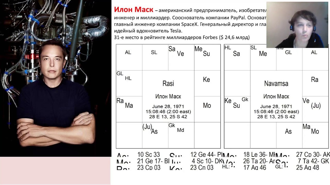 Гороскоп Илона Маска Джйотиш