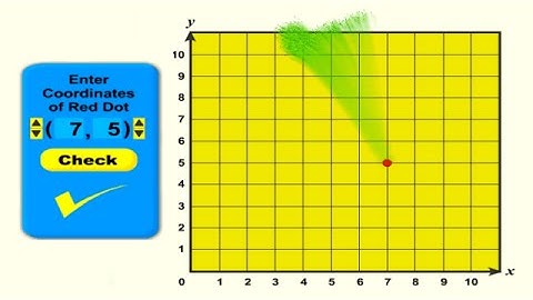 Coordinate Grid Teaching Tool