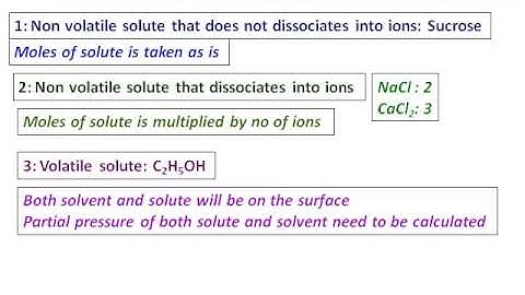 4a Raoults law only theory no problems