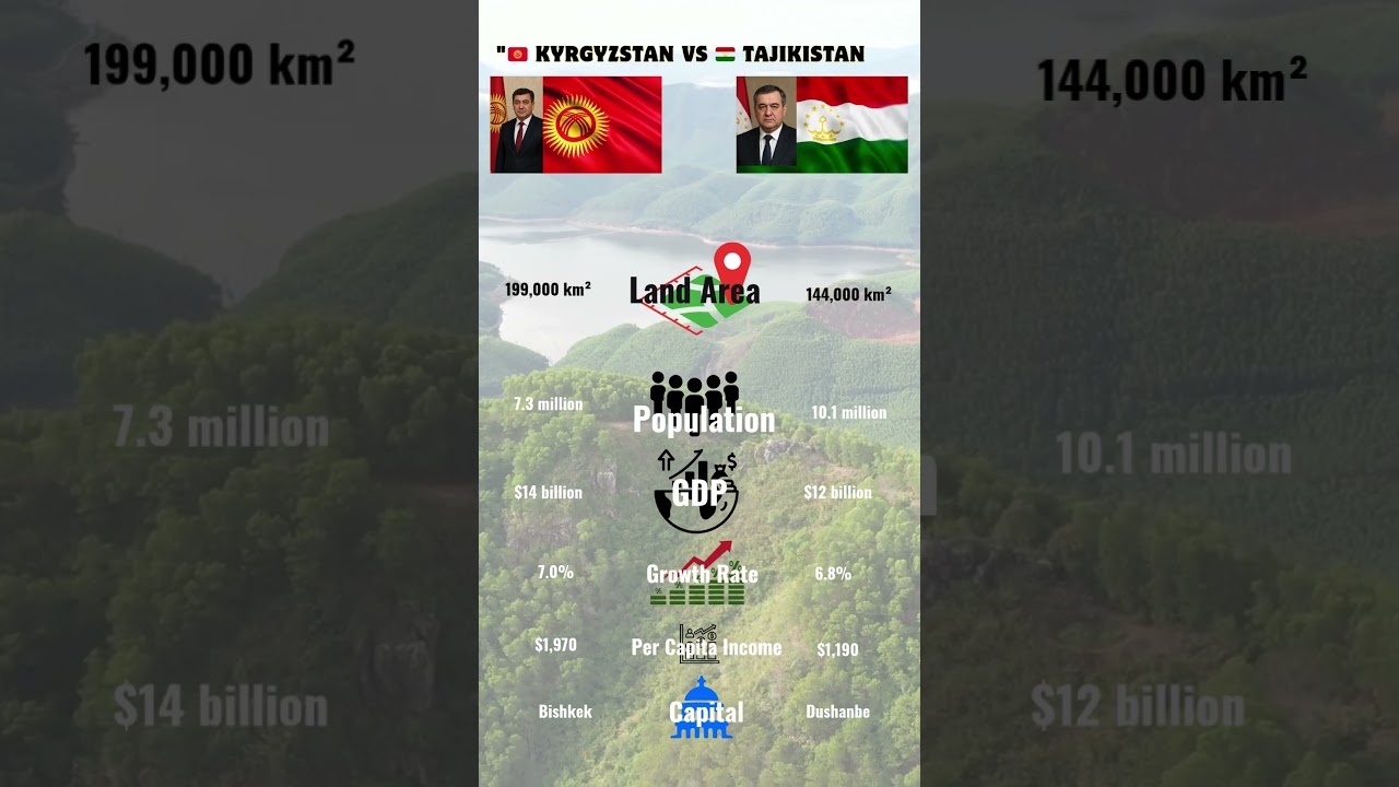 🇰🇬 Kyrgyzstan vs 🇹🇯 Tajikistan 
