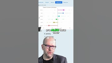 Mastering Data Visualization: Lollipop and Ridge Plots Explained