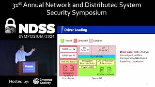 NDSS 2024 - LDR: Secure and Efficient Linux Driver Runtime for Embedded TEE Systems