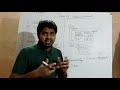 Complete Theory of Virtual Networks-Hindi/Urdu | Microsoft azure tutorial for beginners | AZ-103