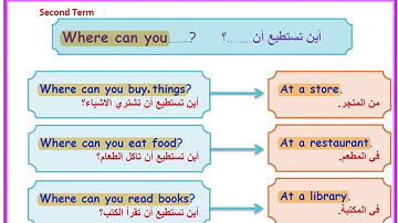 كونكت 2  الترم اثانى الوحدة الثانية عشر Connect 2 Second Term Unit 12 Go Straight On Part 1