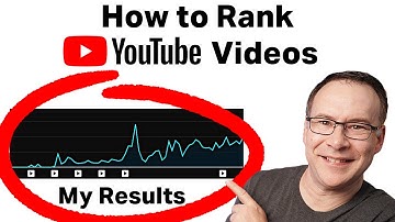 How to Rank YouTube Videos #1 - SMALL & NEW Channels