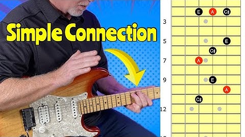 Using Triads for Rhythm and Lead Guitar
