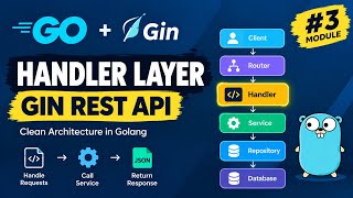 Go Gin REST API #3: Handler Layer Explained | Golang REST API #todospecial