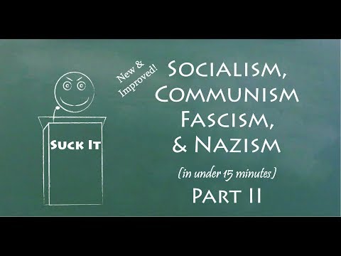 Understand Socialism, Communism,