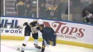 Zdeno Chara's best fights, hits, and goals for the Boston Bruins. F...
