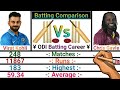 India VS Australia Top 4 Players Batting Comparison  Matches, Runs, Highest, Centuries, Fifties