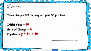 Initial Value & Rate of Change