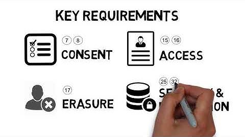 Solving Critical GDPR Challenges