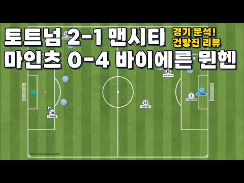 [건방진리뷰]&amp;#39;손흥민 <strong>결장</strong>&amp;#39; 토트넘, 맨시티 잡고 컵대회 8강! 김민재 58분 바이에른 뮌헨, 마인츠 원정 대승