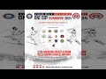 Senior mens inter district tournament 2024  kohima vs mokokchong