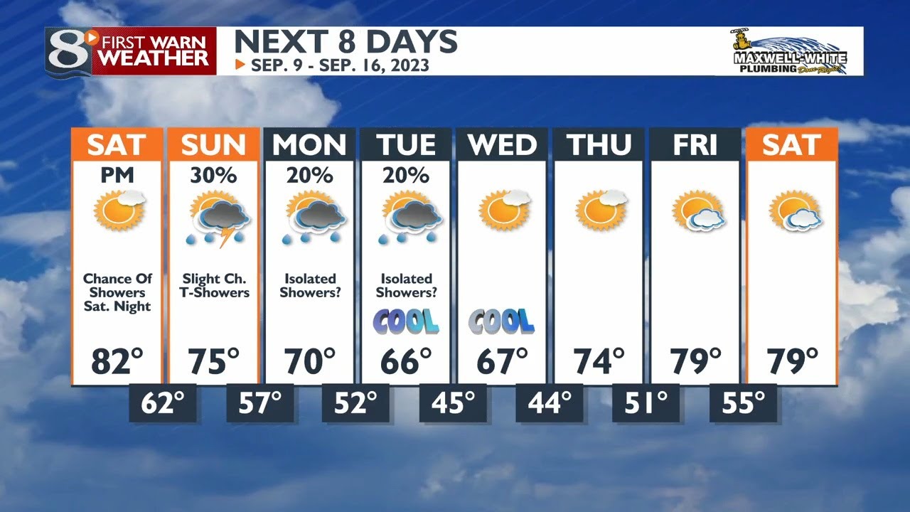 Your Friday Evening Weather Forecast - YouTube