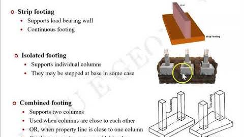 Part 1 Module 4 Geotechnical Engineering 2