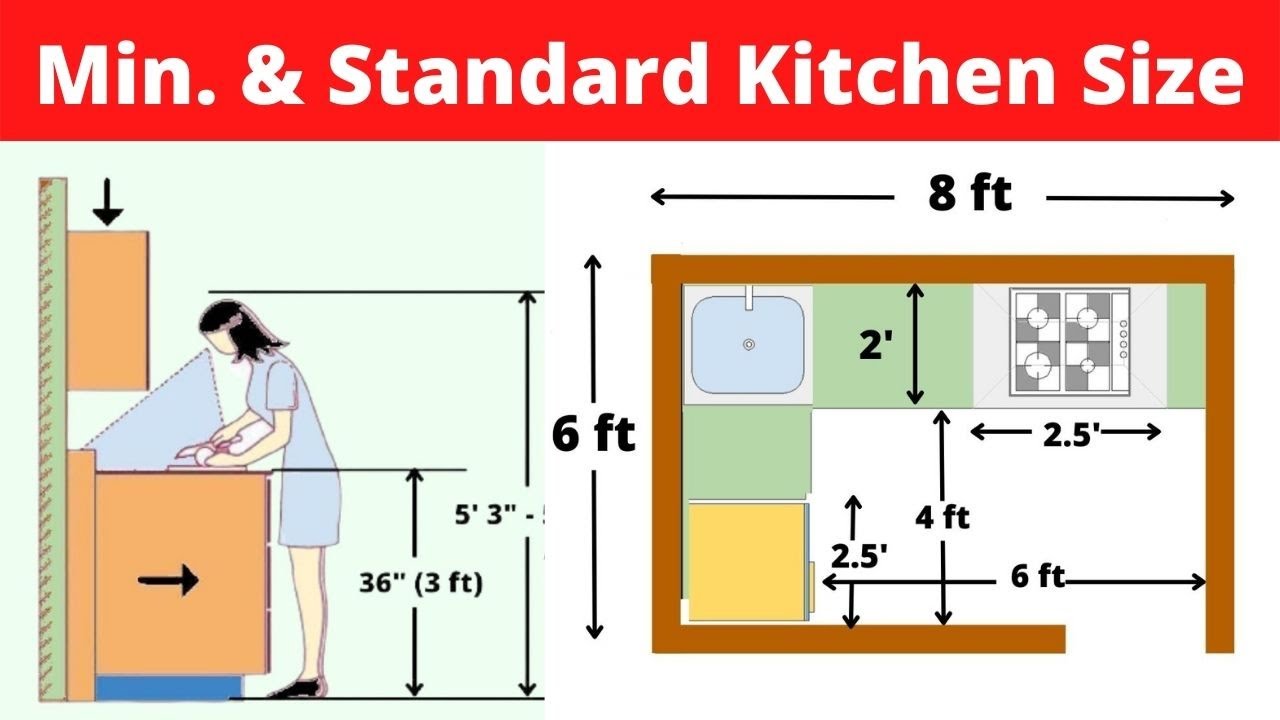minimum width for kitchen table