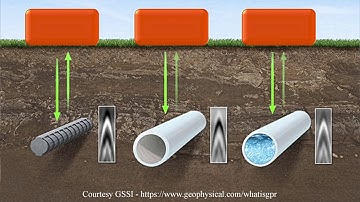 A Ground Penetrating Radar Study – Dig Deeper, Episode 12