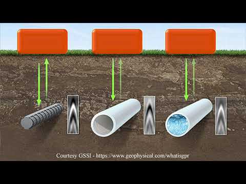 A Ground Penetrating Radar Study – Dig Deeper, Episode 12