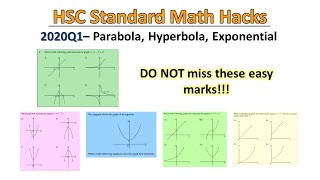 HSC Standard Math Hack | Non-Linear | Not many variations possible