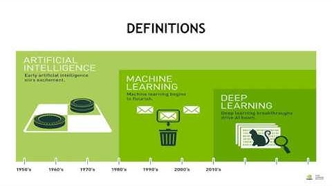 NVIDIA - Deep Learning Demystified - www.DeepLearning.love