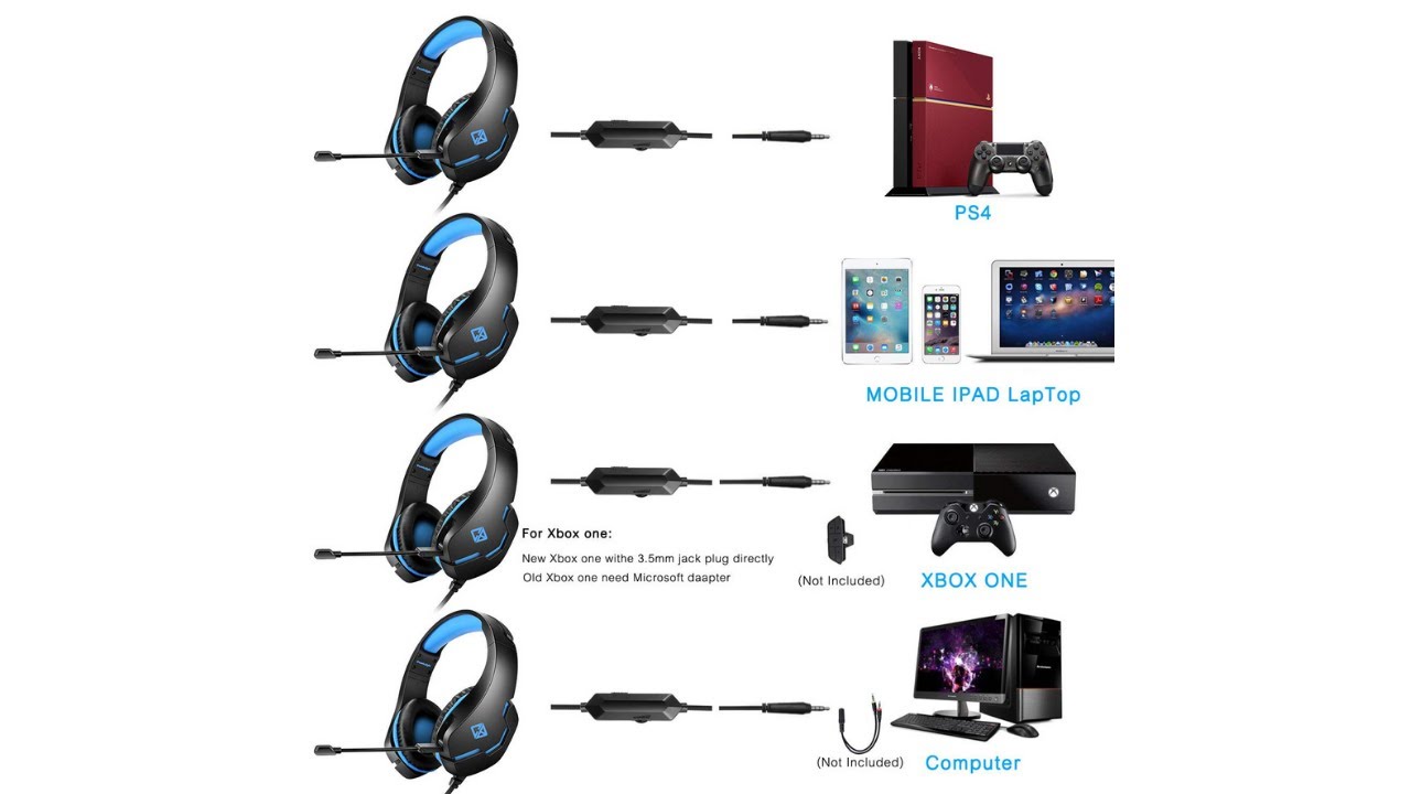 Cosmic Byte Stardust Headset with Flexible Mic for PS4, Xbox One, Laptop, PC, iPhone