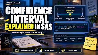 Calculating Confidence Intervals in SAS | Step-by-Step Tutorial