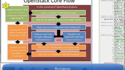 OpenStack "What is Core" online meetup 16 10 2014