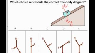 AP Physics B Dynamics Presentation #05