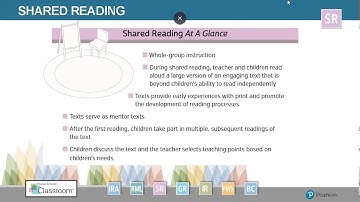 Overview of F&P Classroom Shared Reading (April 23)