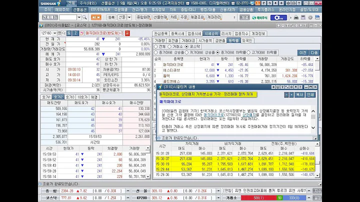 2022년 9월 선물옵션 동시만기일에 HLB글로벌, 나노, 상한가 및 매직마이크로(127160), 상장폐지를 위한 정리매매 시작(2022년 9월 8일 증시현황)