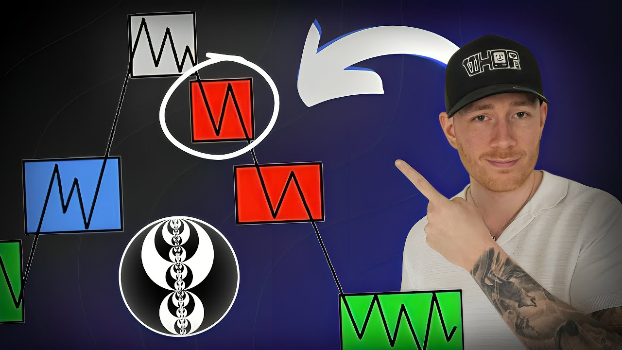 Easy Way To Trade MMXM [T.A.M. Ep. 6] - YouTube