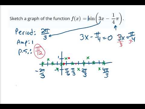 Graphing sine with a period change and phase shift