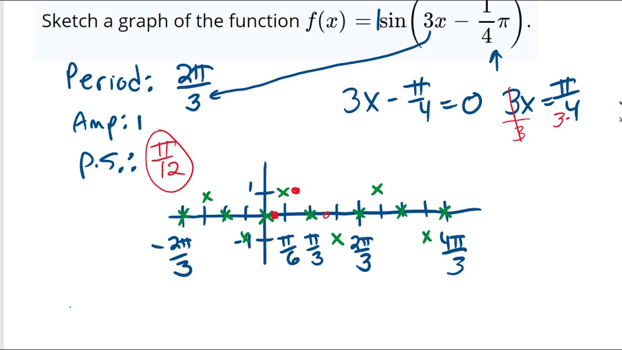 Graphing sine with a period change and phase shift