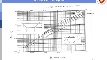 KNS2153 Hydraulics Rapidly Varied Flow