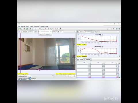Tracker Video Analysis