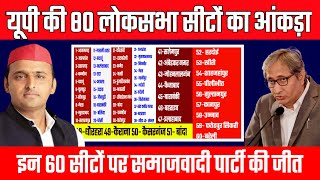 यूपी की 80 लोकसभा सीटों का सर्वे